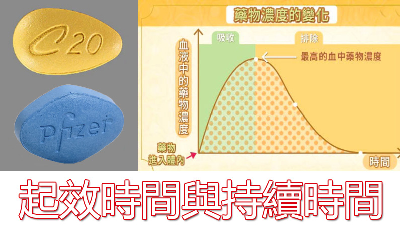 區別一：起效時間與持續時間